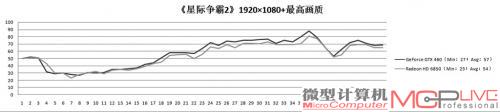 《星际争霸2》测试