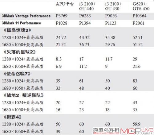 游戏性能测试