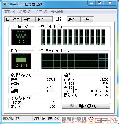 即便在64GB内存中使用40GB做缓存，也仍有近20GB的内存用作系统内存，完全够用，不会影响系统性能。