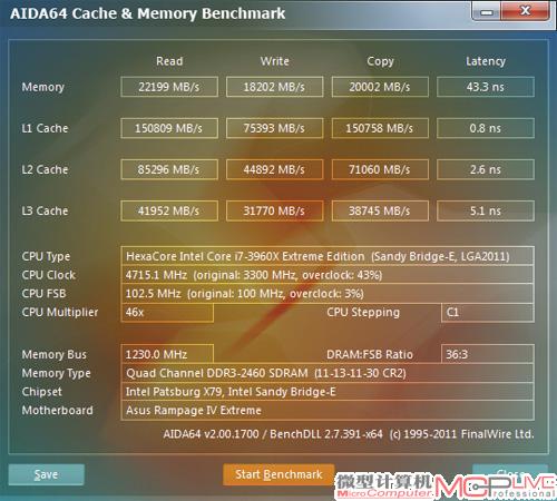 在DDR3 2460频率下，这款产品拥有强劲的内存性能。