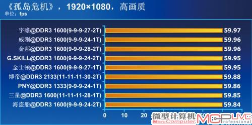 默认性能测试