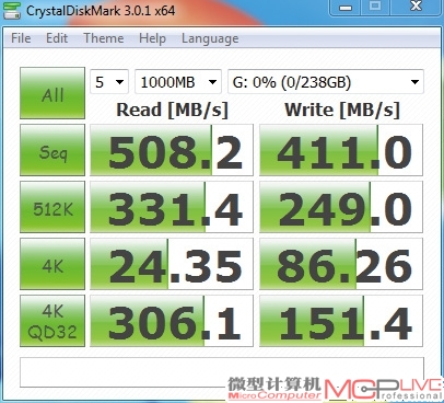 三星830系列256GB固态硬盘拥有快的连续读取速度，但由于主控芯片随机4KB写入性能较低，在高队列深度环境写入小文件时，其写入速度与前两款产品存在较大差距。