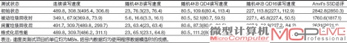 三星830系列 128GB