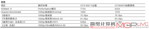 影驰GTX660Ti四星黑将