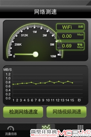 B点平均传输速率:5.60Mb/s