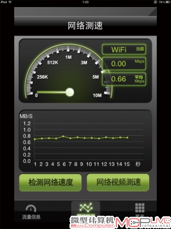 B点平均传输速率:5.28Mb/s