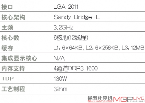 Core i7 3930K