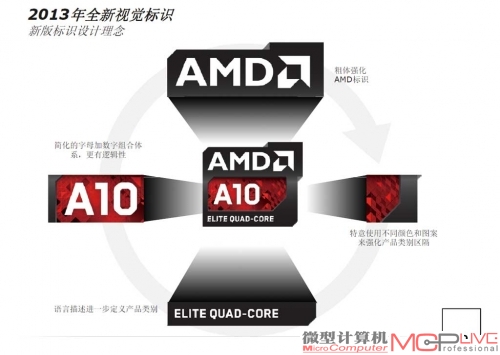 AMD更换了全新的LOGO，不仅仅包括CPU和显卡，还有内存、SSD等项目。