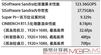 Z87U魔固版主板性能测试(搭配Core i7 4770K处理器，Radeon HD 7970显卡)