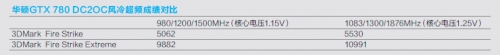 华硕GTX 780 DC2OC风冷超频成绩对比