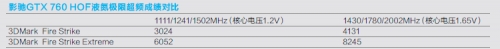 影驰GTX 760 HOF液氮极限超频成绩对比