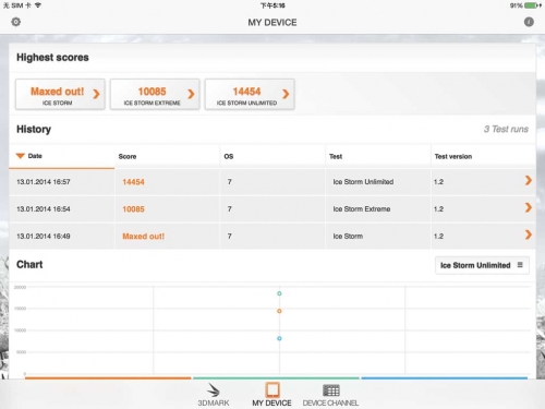 3DMark 跑分成绩对比，左为Retina iPad mini。