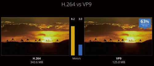 VP9是VP视频编码系列的新一代标准