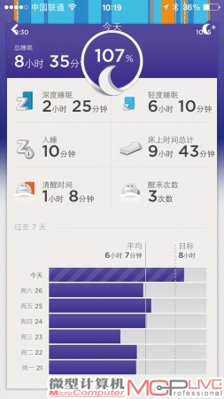 下滑睡眠数据界面可以看到过去7天的睡眠时间，是有点儿惨……