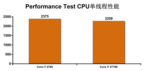 Haswell Refresh处理器深度解析