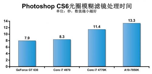 更强的独显游戏平台 游戏性能测试