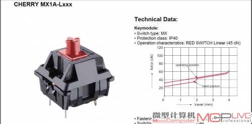 红轴核心技术参数